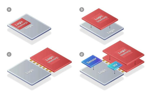 傳臺(tái)積電先進(jìn)封裝SoIC再添大客戶，蘋果將采用計(jì)算機(jī)軟硬件技術(shù)開發(fā)
