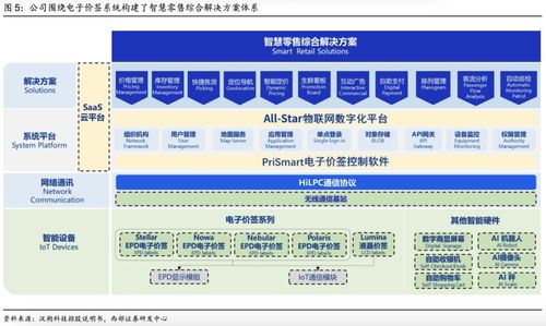深度解讀 漢朔科技——電子價(jià)簽行業(yè)領(lǐng)跑者，賦能泛零售數(shù)字化升級