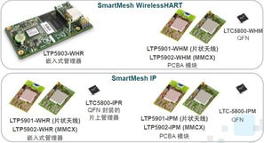 凌力爾特Dust Networks無線傳感器網(wǎng)絡(luò)產(chǎn)品正式登陸中國(guó)市場(chǎng)，引領(lǐng)智能電子產(chǎn)品銷售新浪潮